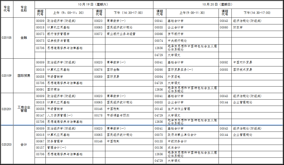 2019年10月湖北自考面向社会开考专业统考课程考试时间安排表（原专业考试计划专升本）