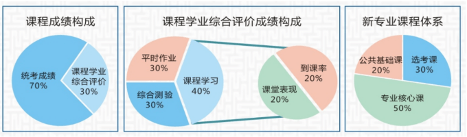 2021年湖北民族大学自学考试全日制助学班（专本连读）招生简章