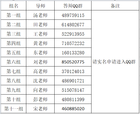 2021年武汉大学自学考试行政管理专业毕业考核通知