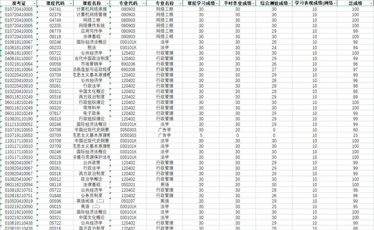 2021年10月武汉大学自学考试网络助学成绩公示