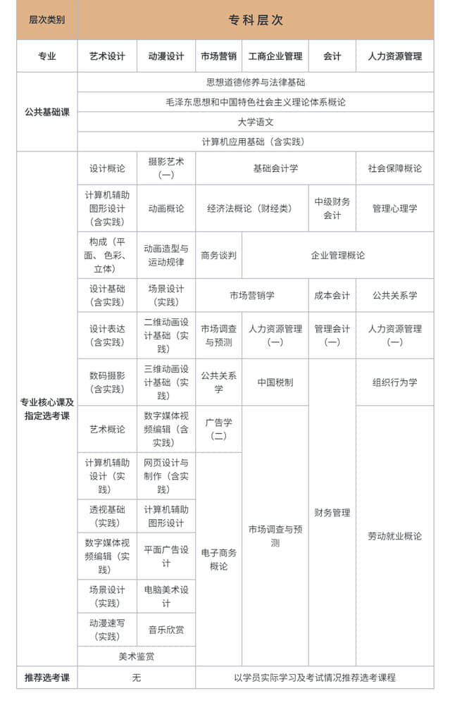 2022中南财经政法大学自学考试助学业余培训班招生简章