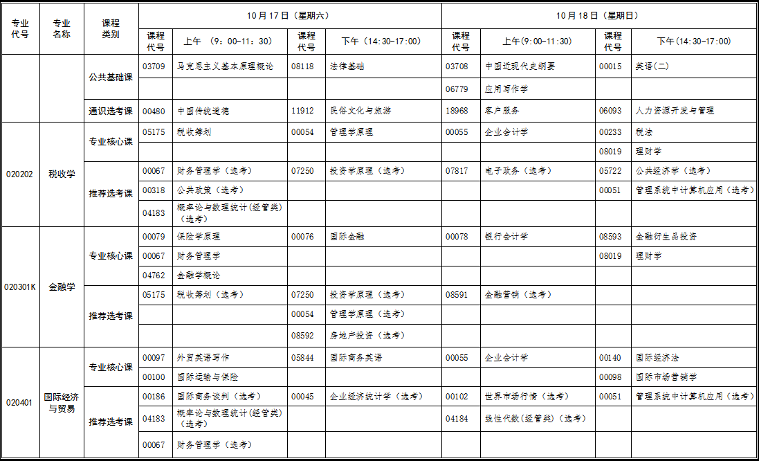 湖北省自考本科2020年10月新课改专业考试时间安排表