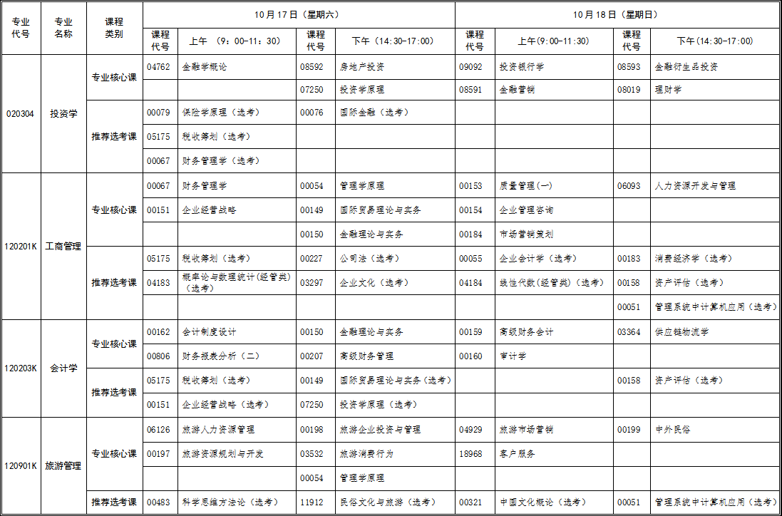 湖北省自考本科2020年10月新课改专业考试时间安排表