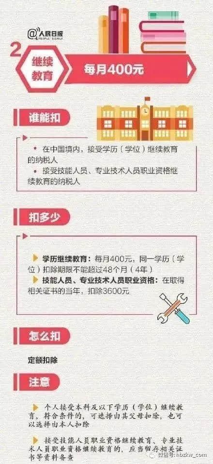 通过成人教育提升学历的重要性，用大数据说话！